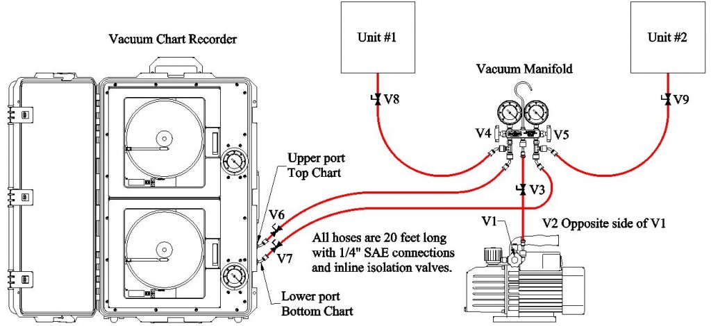 Vacuum Test Kit Press Release 2